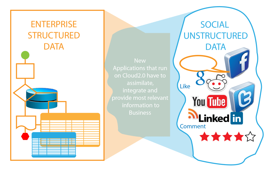 Structured-and-Unstructured-Data-02