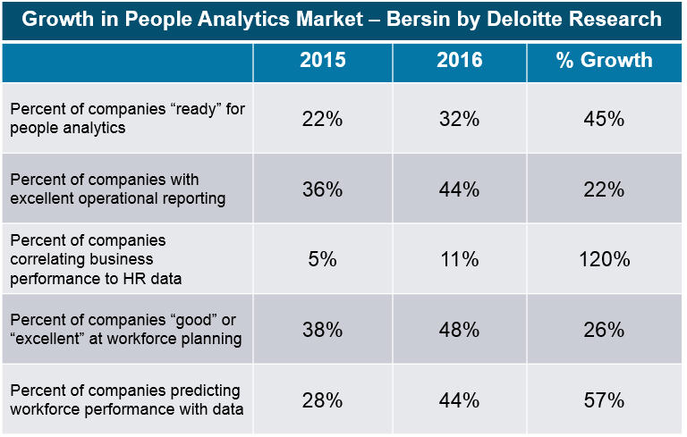 data-driven-human-resources