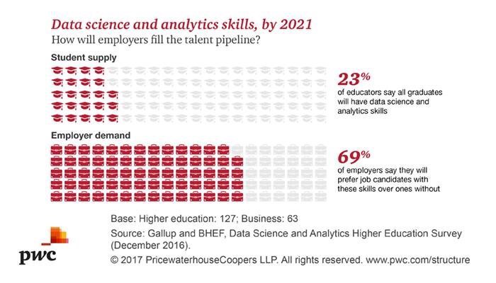 The Analytics & Data Science Talent Gap – Some Data Just Speaks for&nbsp;Itself