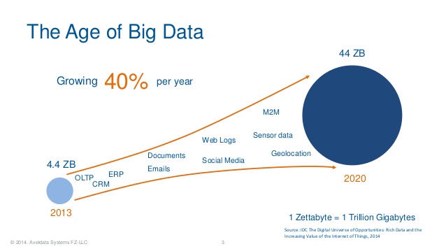 recipes-for-unlocking-value-from-big-data-3-638