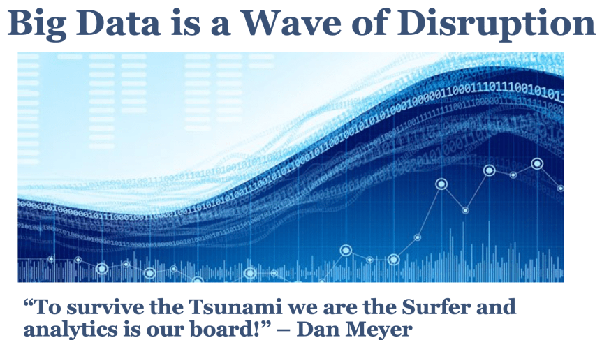 Grab a Big Data Surfboard or Get Left&nbsp;Behind!